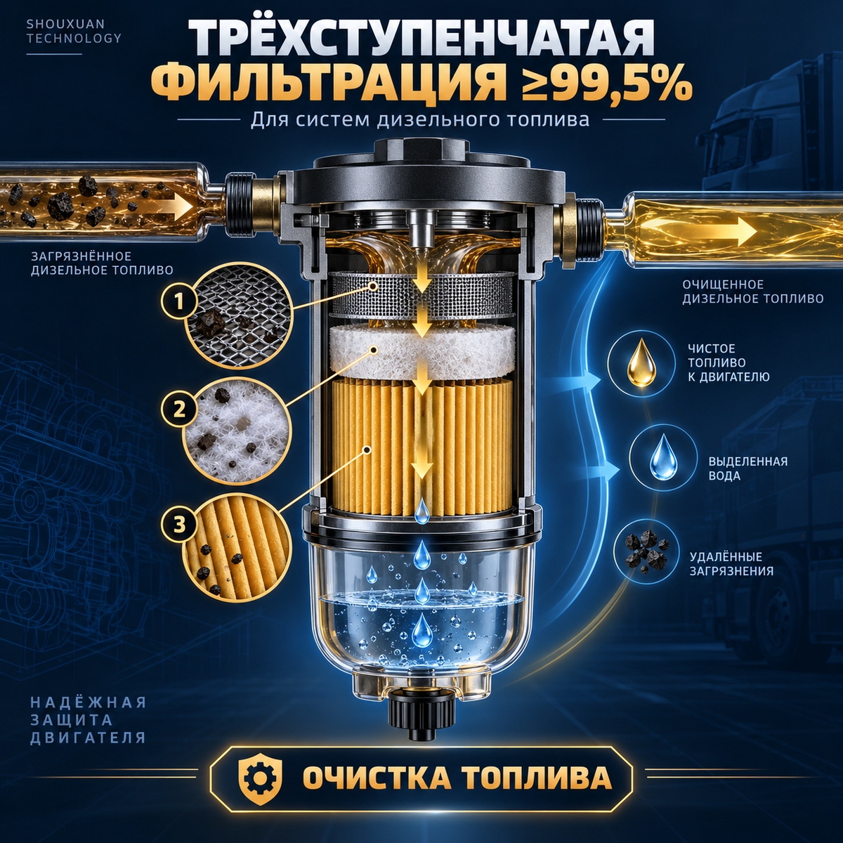Fuel filter and water separator, three-stage filtration ≥99.5%