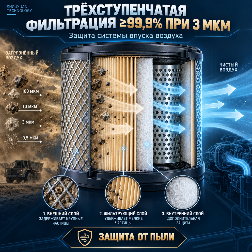 Воздушный фильтроэлемент для тяжёлых и пустынных условий, трёхступенчатая фильтрация ≥99,9% при 3 мкм