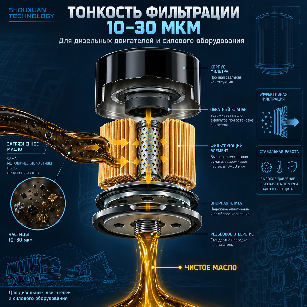 Oil filter element 10–30 µm for diesel engine lubrication system